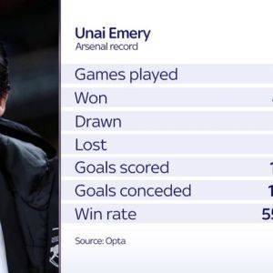 Unai Emery targets winning a trophy and playing in Europe with Aston Villa: 'I w ...