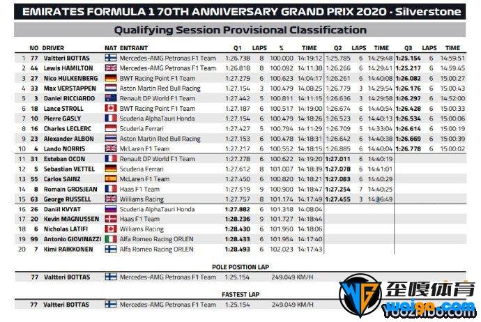 2020年F1七十年大奖赛排位赛全场回放