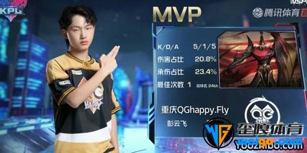 MVP是重庆QGhappy.Fly的蒙恬