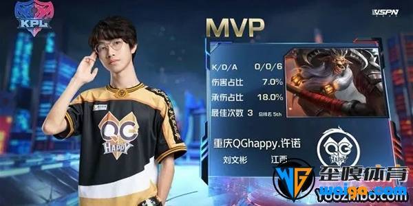 MVP是重庆QGhappy .许诺的牛魔