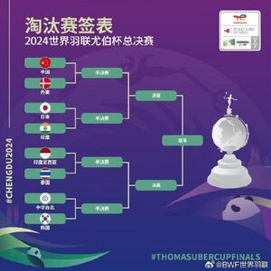 汤尤杯1/4决赛抽签揭晓 国羽男女团将战印度丹麦